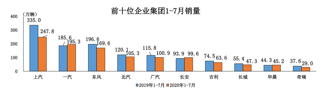 后疫情时代的车市变局与思考