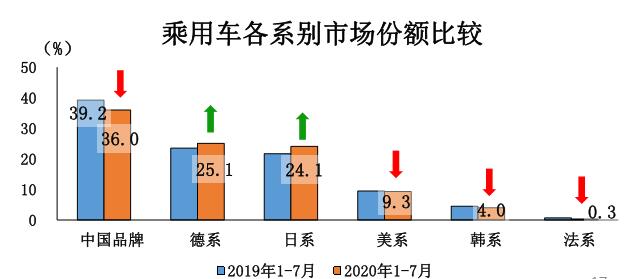 后疫情时代的车市变局与思考