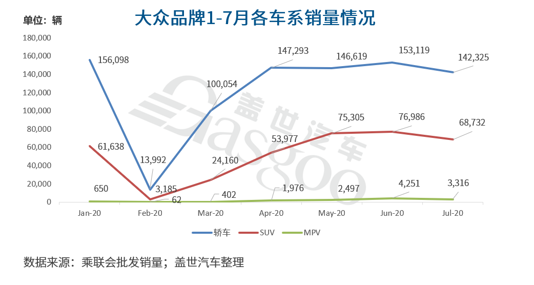 合资三巨头的暗战