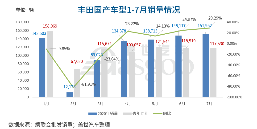 合资三巨头的暗战