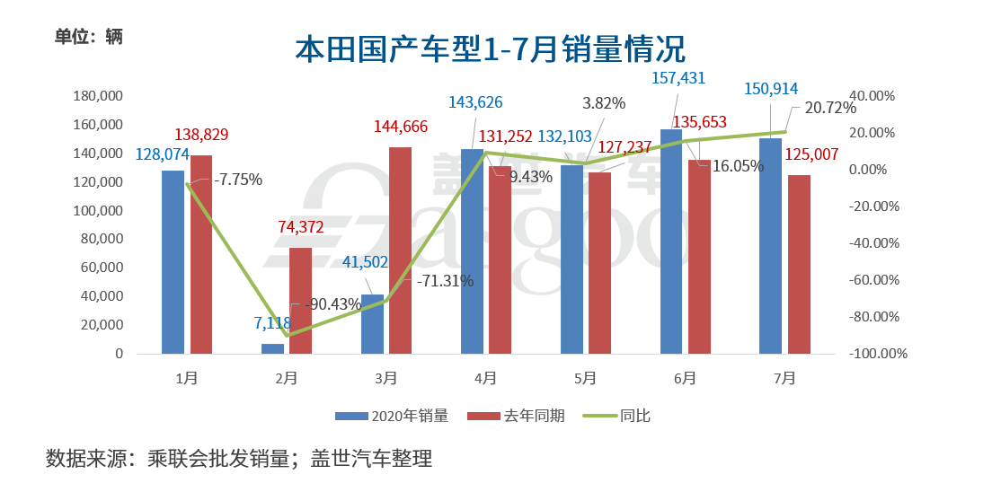 合资三巨头的暗战