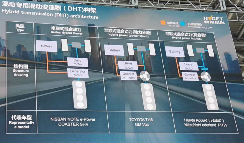 混动汽车规模逐步加大，DHT市场未来可期