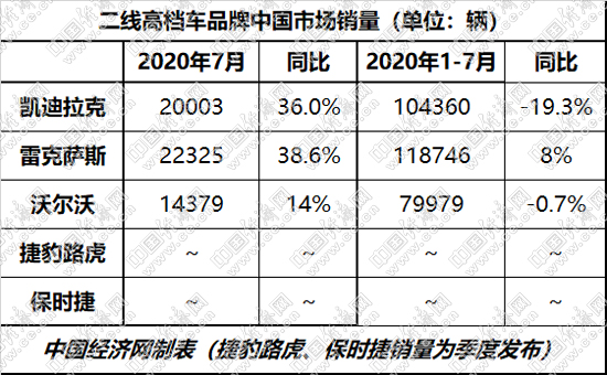 凯迪拉克再发力 二线高档打响新能源大战