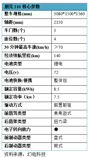 3平台12款车，共电汽车可充可换超小型电动汽车来袭