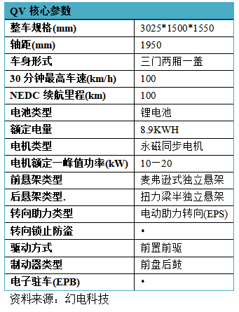 3平台12款车，共电汽车可充可换超小型电动汽车来袭