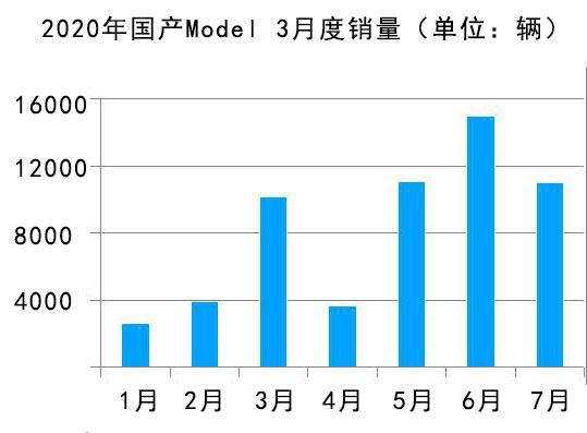 如何在自家门口打败特斯拉？汽车大佬们