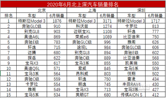 蔚来，特斯拉，特斯拉销量,特斯拉质量问题