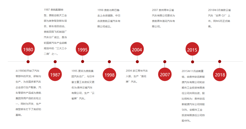 中国新的K-Car热，以电破局？