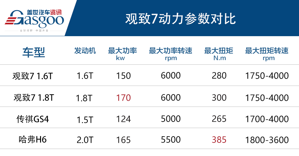 10.98万起，观致7正式开启预售