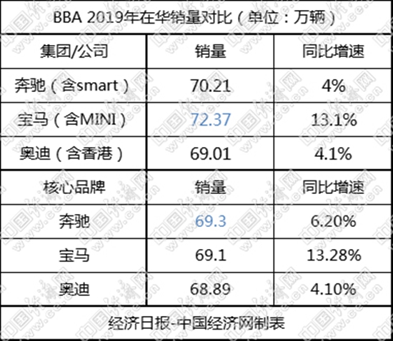 销量，大众汽车财报,大众汽车销量，奥迪在华销量