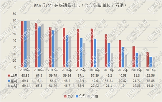 “大象转身”艰难求变 大众在华隐忧凸显