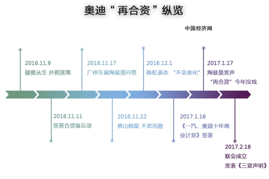 “大象转身”艰难求变 大众在华隐忧凸显