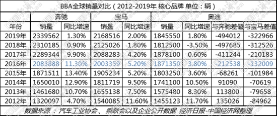 销量，大众汽车财报,大众汽车销量，奥迪在华销量