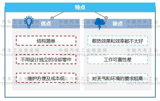 驱动电机热管理,冷却技术