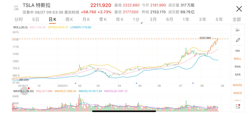 小鹏汽车正式登陆纽交所，IPO估值创史上新高