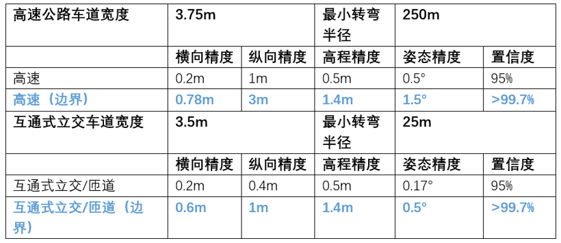 导远电子司徒春辉：自动驾驶高精度组合定位技术