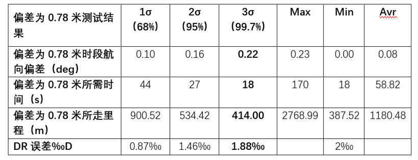 导远电子司徒春辉：自动驾驶高精度组合定位技术