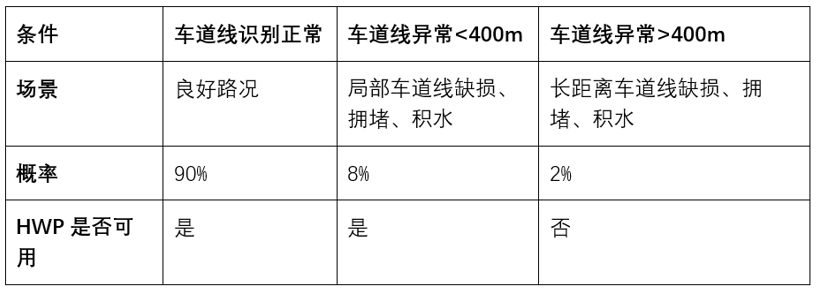 导远电子司徒春辉：自动驾驶高精度组合定位技术