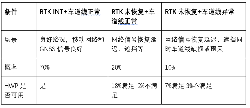 导远电子司徒春辉：自动驾驶高精度组合定位技术