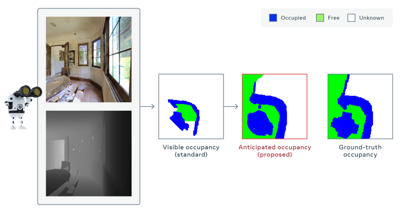 Embodied_AI_occupancy_graphic_v3.png