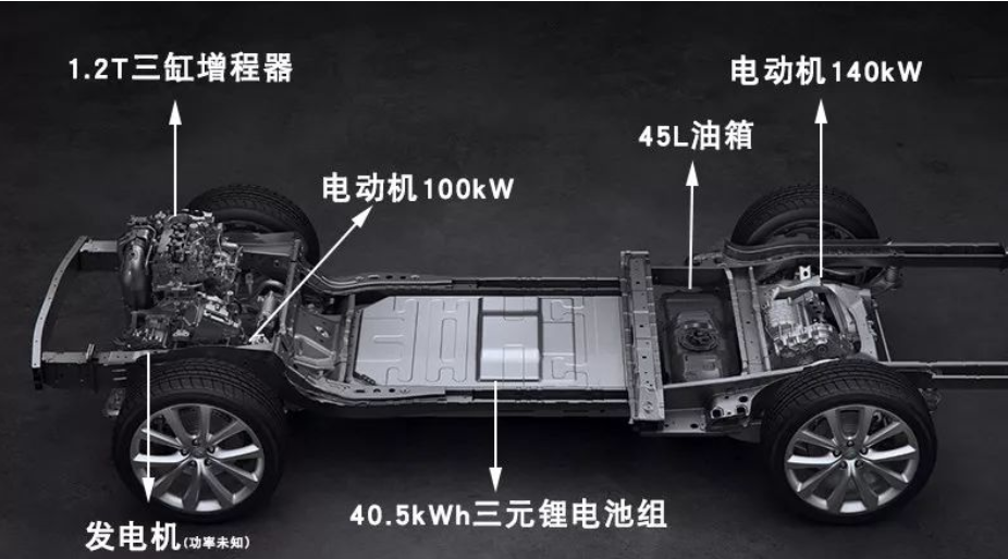 新车，SUV，自主品牌，理想ONE 汉兰达