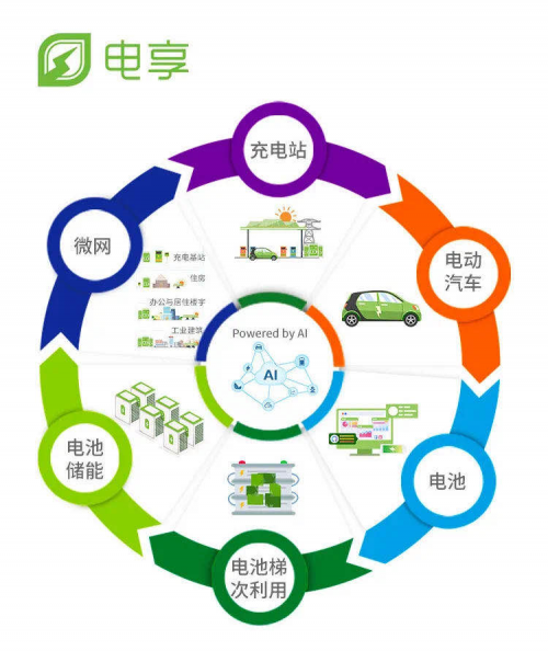 电享与一汽签署战略合作，携手共迎能源数字化AI时代