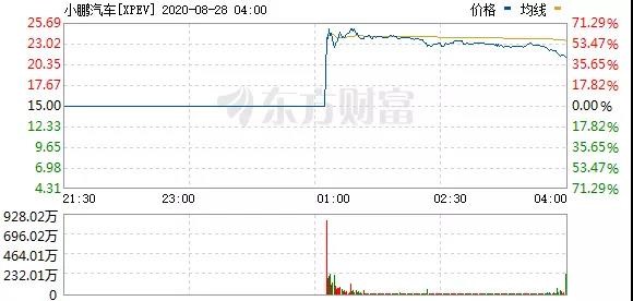 E周看点 | 蔚来总市值超200亿美元；拜腾被曝成立新公司“盛腾”