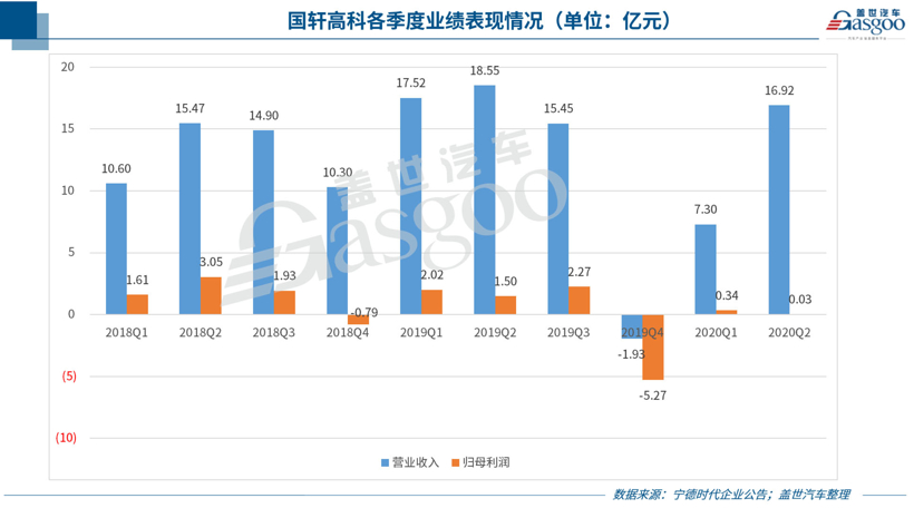 E周看点 | 蔚来总市值超200亿美元；拜腾被曝成立新公司“盛腾”