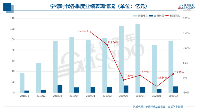 蔚来，宁德时代，电池，E周看点 ,蔚来，拜腾