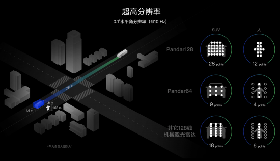 自动驾驶，禾赛科技,自动驾驶