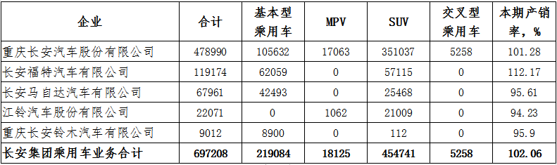 自主品牌，销量，长安汽车，长安汽车