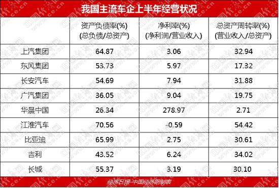 2020车企半年报：整体承压不乏亮点 下半年依然可期