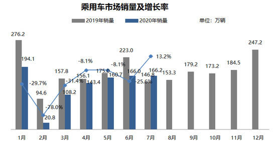 8月新车库存指数冲高回落 二手车交易恢复正常水平