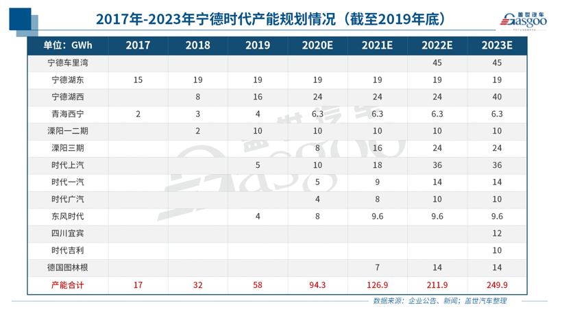 宁德时代，特斯拉，电池，LG化学,宁德时代,动力电池装机量