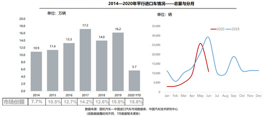 æ±½è½¦è¿å£