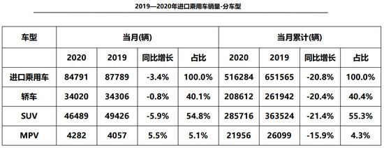 æ±½è½¦è¿å£