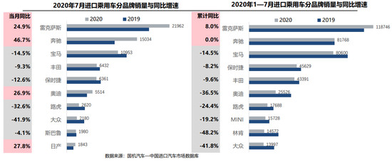 æ±½è½¦è¿å£