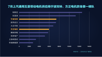 上汽通用五菱，上汽通用，宏光EV