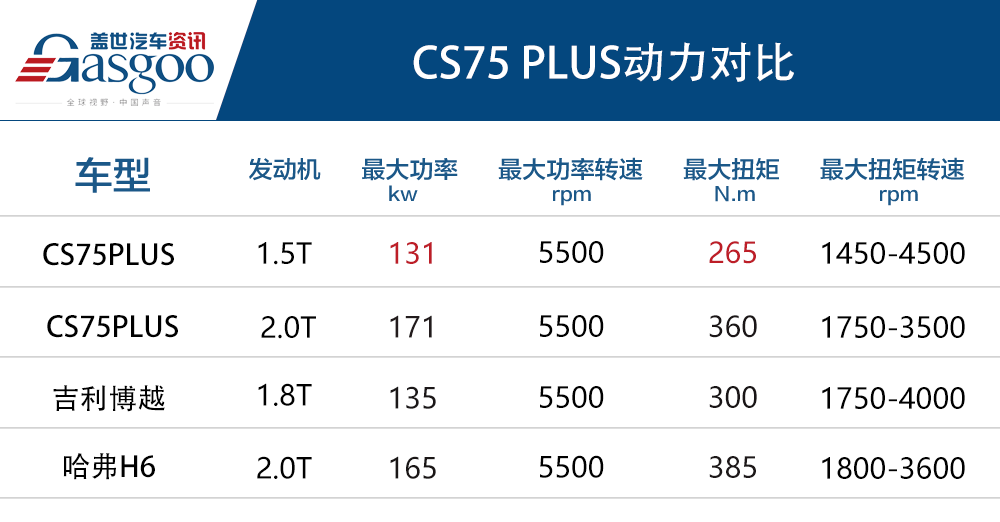 新增原子灰 2021款长安CS75 PLUS上市 10.69万起售