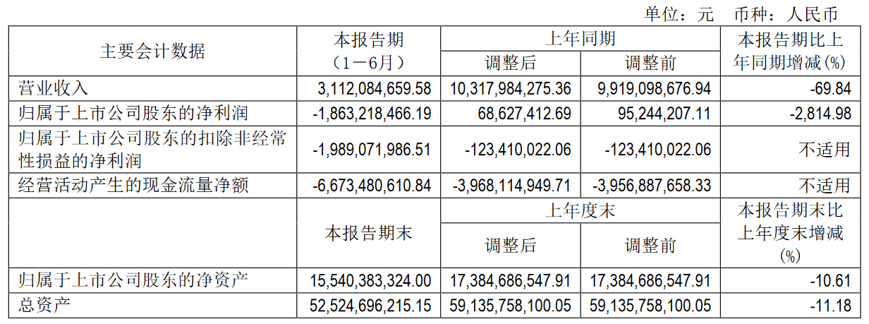 销量，蔚来，电池，蔚来,小鹏,理想汽车