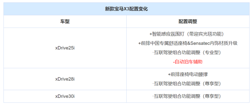 新款宝马X3上市,新款宝马X3价格,新款宝马X3配置