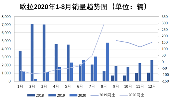 销量，长城汽车