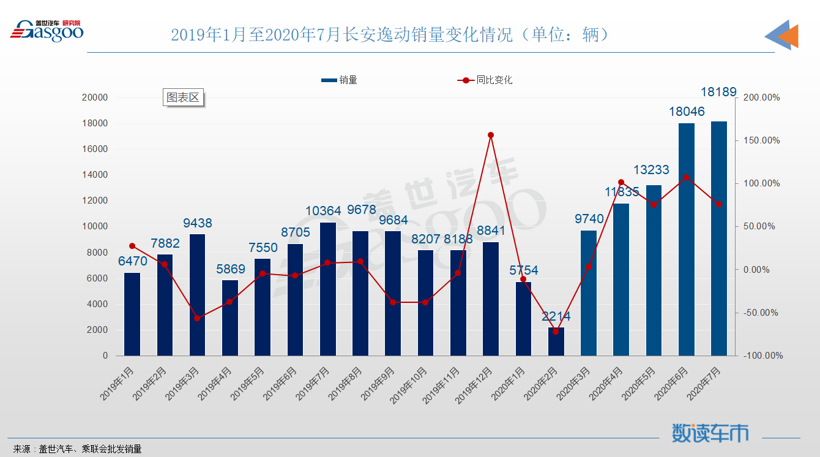 为什么大家都爱PRO和PLUS?