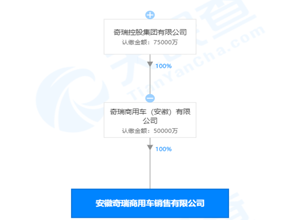 捷途汽车是生于艰难之时的“幸存者”