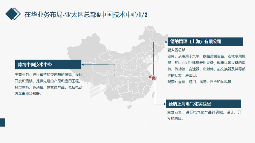 德纳2020在华生产研发布局 | 盖世整理