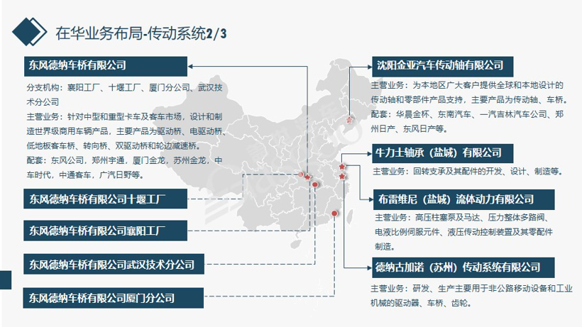 德纳2020在华生产研发布局 | 盖世整理