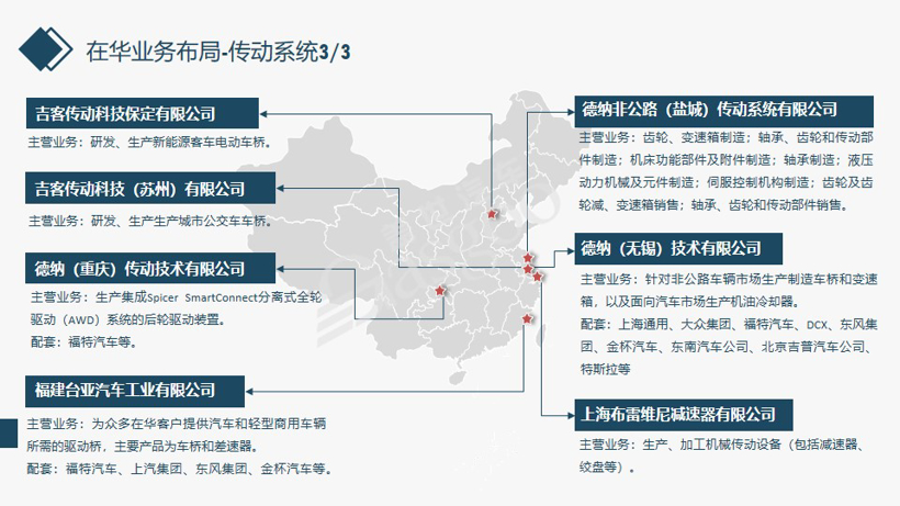 德纳，德纳,德纳在华布局图,企业布局图