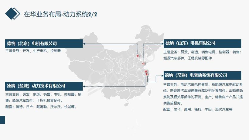 德纳2020在华生产研发布局 | 盖世整理