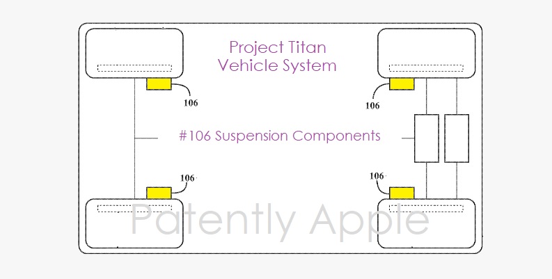 黑科技，前瞻技术，苹果专利,苹果汽车专利,苹果汽车悬架系统