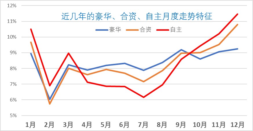 销量，威马，蔚来，8月车企销量